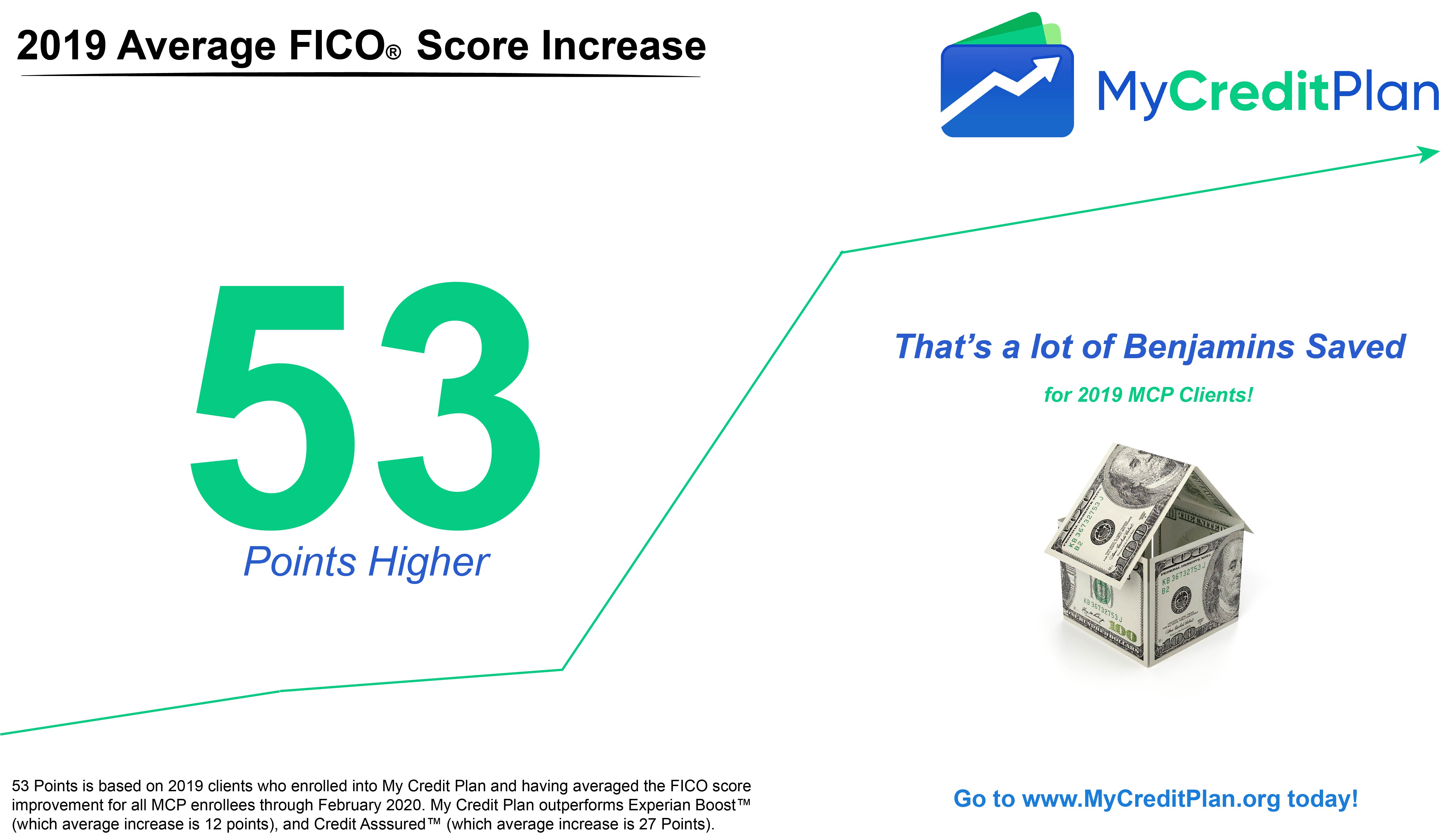 2019 MCP Results.jpg